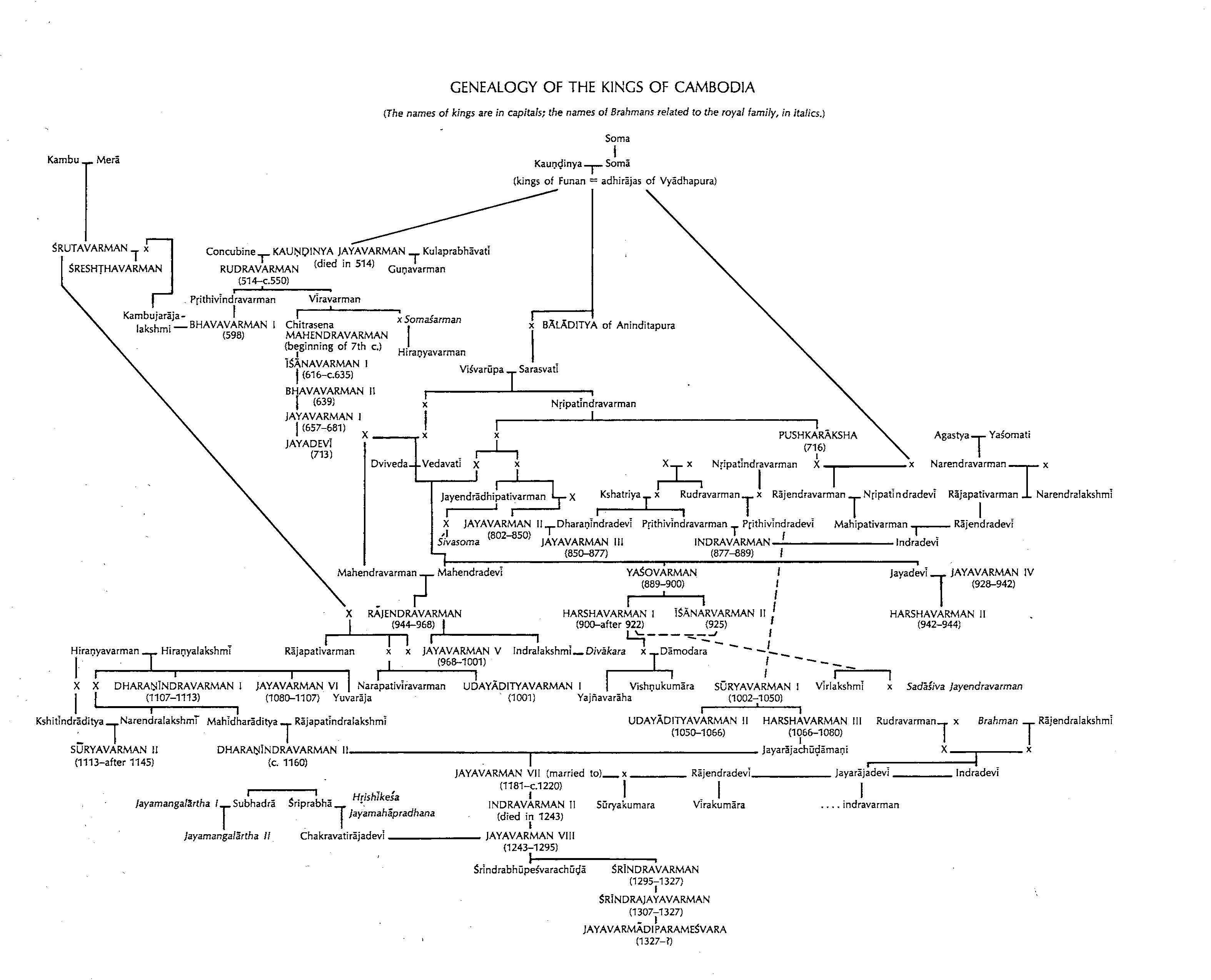 genealogy-kings-cambodia-coedes.jpg#asset:6310